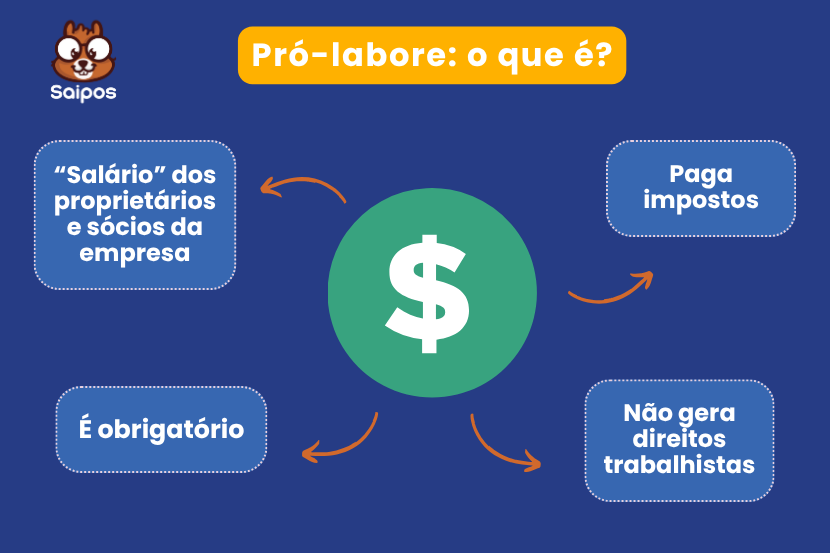 Pro labore - SAIPOS - sistema para restaurante