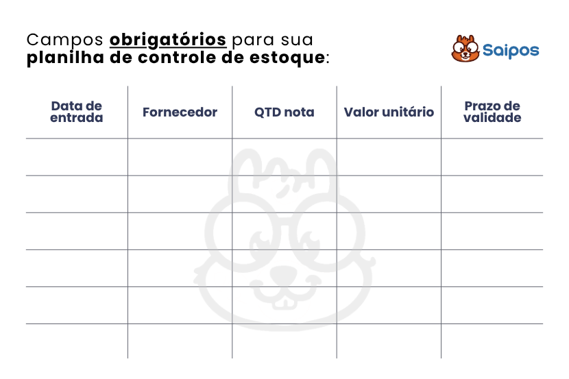 no topo da imagem está escrito “Campos obrigatórios para sua planilha de controle de estoque. abaixo, há uma planilha de controle de estoque da Saipos com colunas intituladas “Data de entrada”, “Fornecedor”, “QTD nota”, “Valor uni” e “Prazo de validade”.