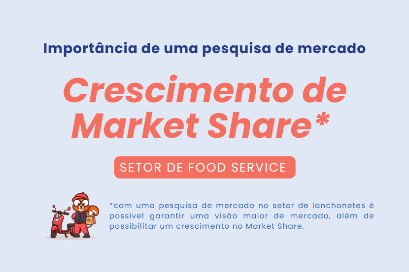 imagem ilustrativa da Saipos, com os escritos "crescimento do market share" e como o estudo de mercado pode auxiliar nisso desde o início da operação da lanchonete"