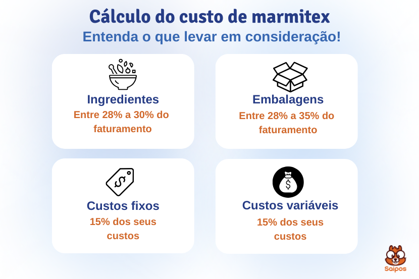Como calcular o custo de um marmitex - SAIPOS - sistema para restaurante
