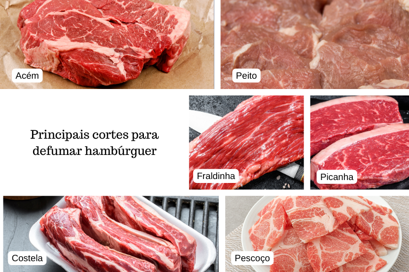 Imagem mostrando principais cortes de carne para defumar hambúrguer: acém, peito, fraldinha, picanha, costela e pescoço, com fotos de cada corte e texto central explicativo.