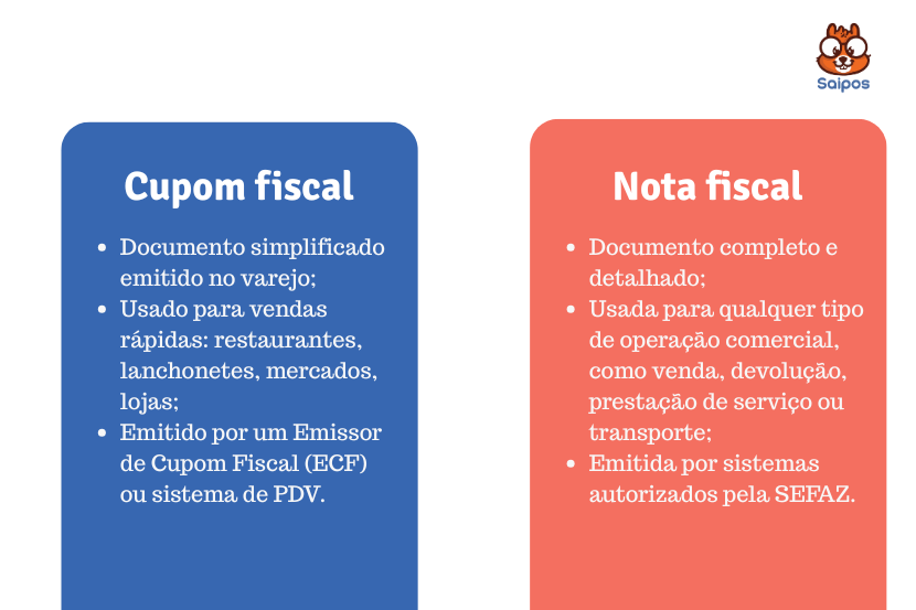 Quadro explicativo comparando Cupom Fiscal e Nota Fiscal em português, destacando suas funções e diferenças principais.