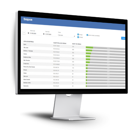 computador com uma imagem dos relatorios para doceria da saipos
