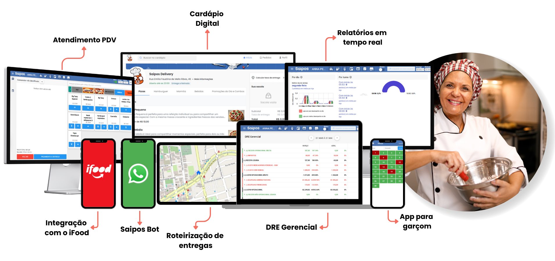 telas do funcionamento do sistema saipos para docerias