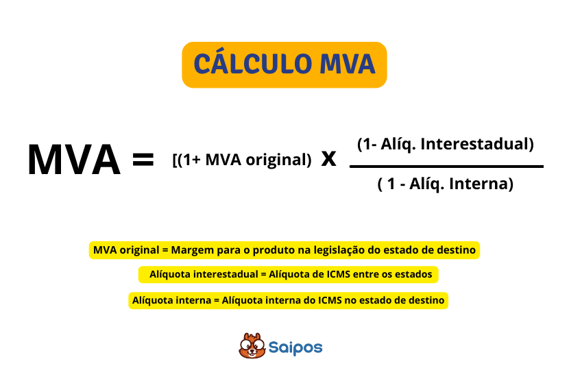 calculo da tabela MVA SAIPOS