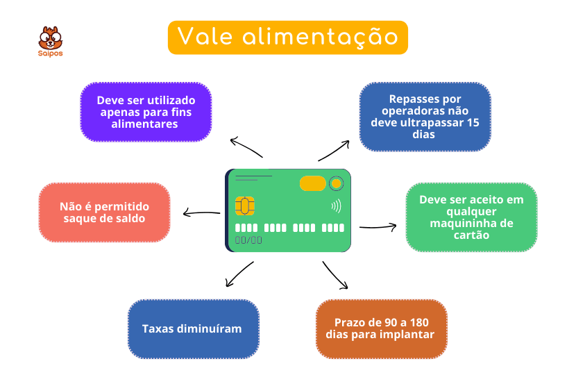 novas regras do vale alimentação