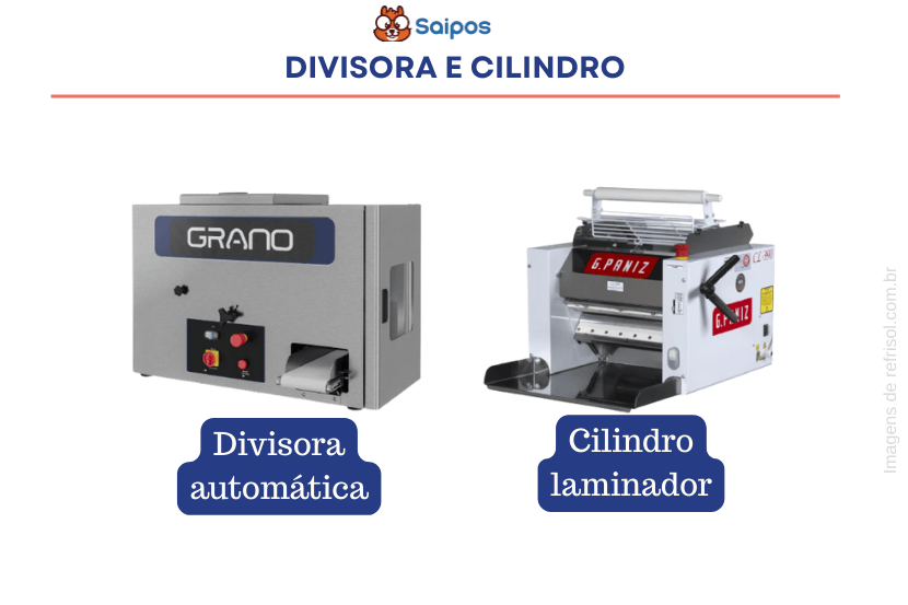 Infográfico da Saipos com o título "Divisora e Cilindro". À esquerda, uma divisora automática de aço inox. À direita, um cilindro laminador branco. Nomes dos aparelhos em etiquetas azuis abaixo.