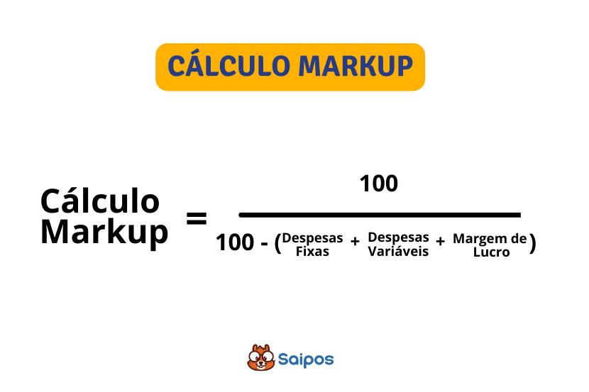 Imagem ilustrativa com a fórmula do cálculo de markup. Abaixo está o logo da Saipos.