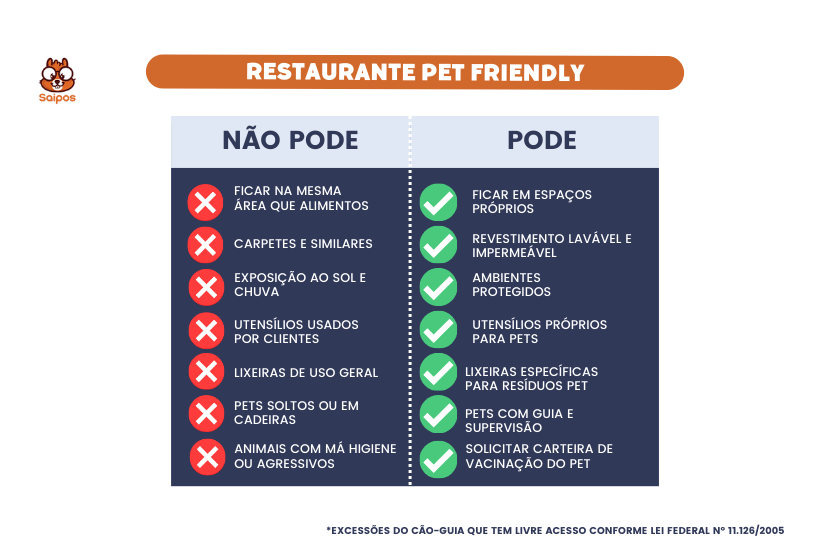 Antes de abrir um restaurante pet friendly consulte a vigilância sanitária para verificar as normas a serem seguidas