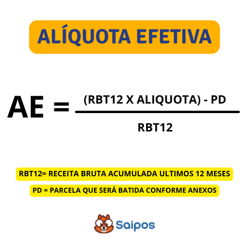 formula da alíquota efetiva descrita com as cores da Saipos 