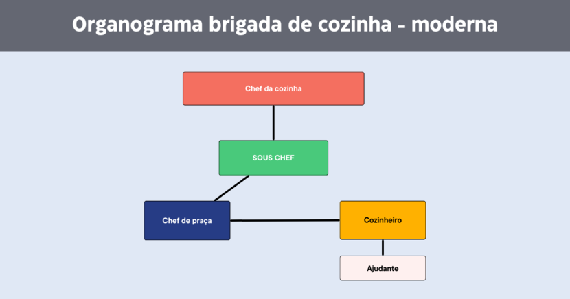 Brigada de cozinha simples saipos sistema para restaurante