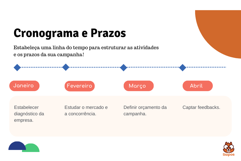cronograma plano de marketing para restaurante