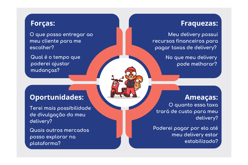 saiba as quais as perguntas que você deve ter para ter um delivery sem comissão - SAIPOS-Sistema para restaurantes 
