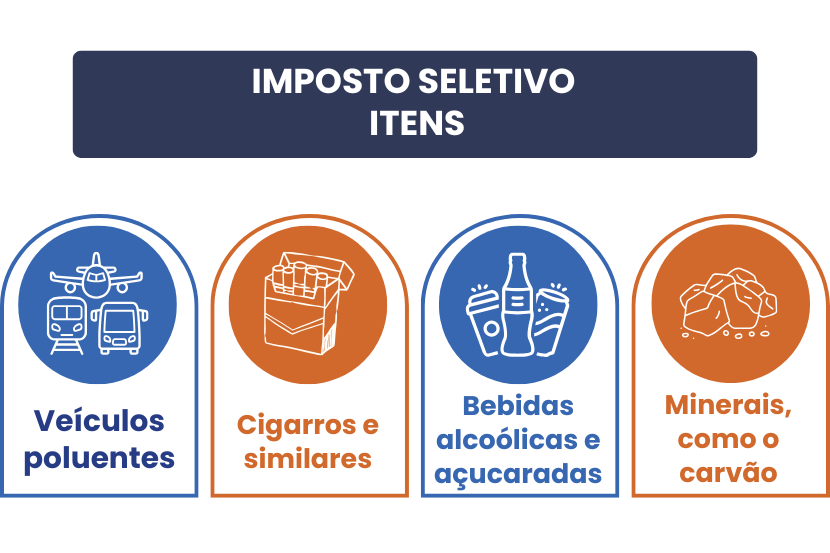 Exemplos de itens do imposto seletivo conforme texto já mostrou