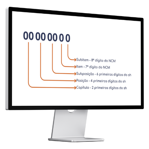 codigo ncm SAIPOS